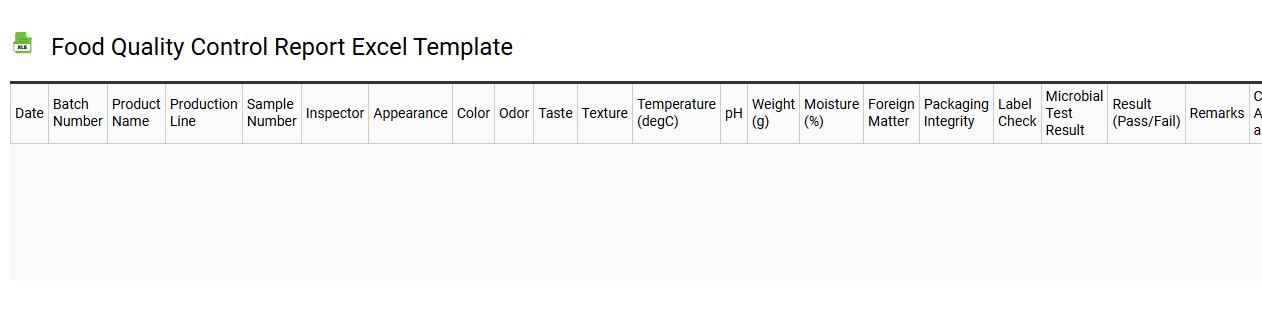 Food quality control report Excel template