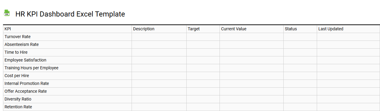 HR KPI dashboard Excel template