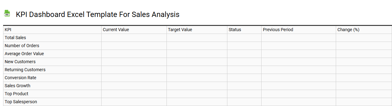 KPI dashboard Excel template for sales analysis