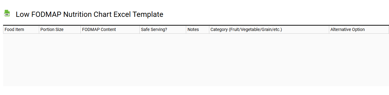 Low FODMAP nutrition chart Excel template