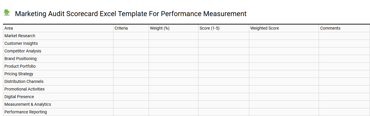 Marketing audit scorecard Excel template for performance measurement