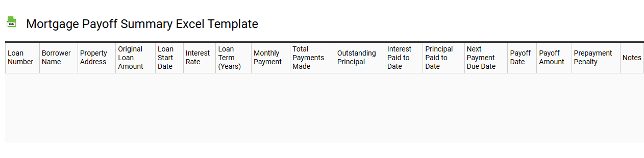 Mortgage payoff summary Excel template
