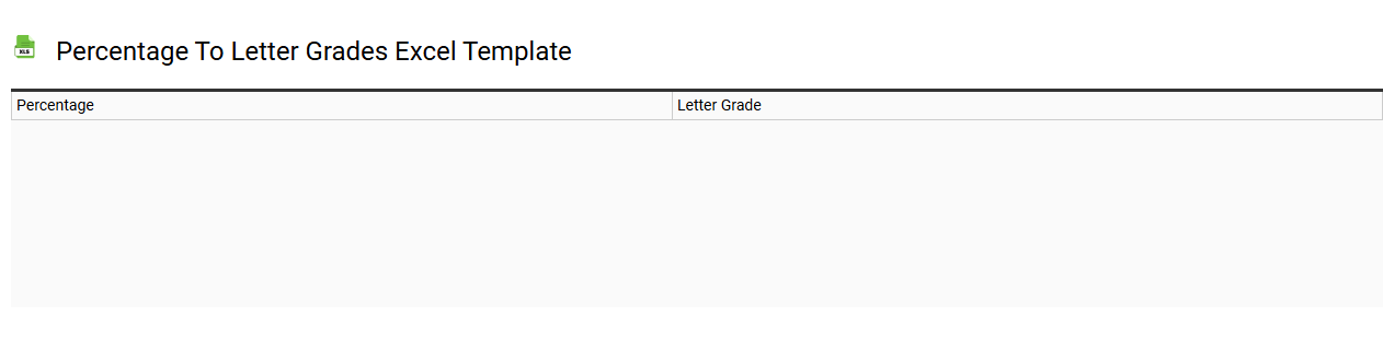 Percentage to letter grades Excel template