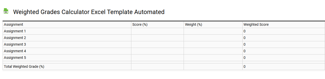 Weighted grades calculator Excel template automated