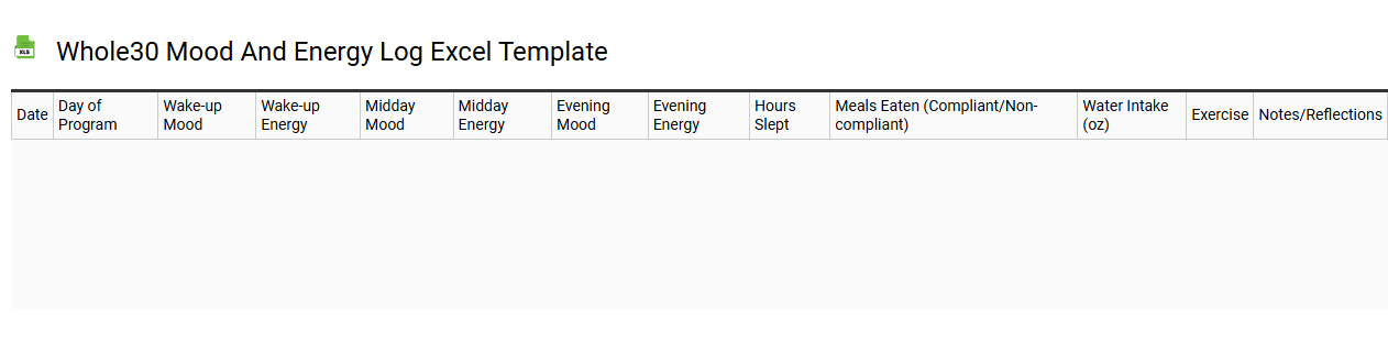 Whole30 mood and energy log Excel template