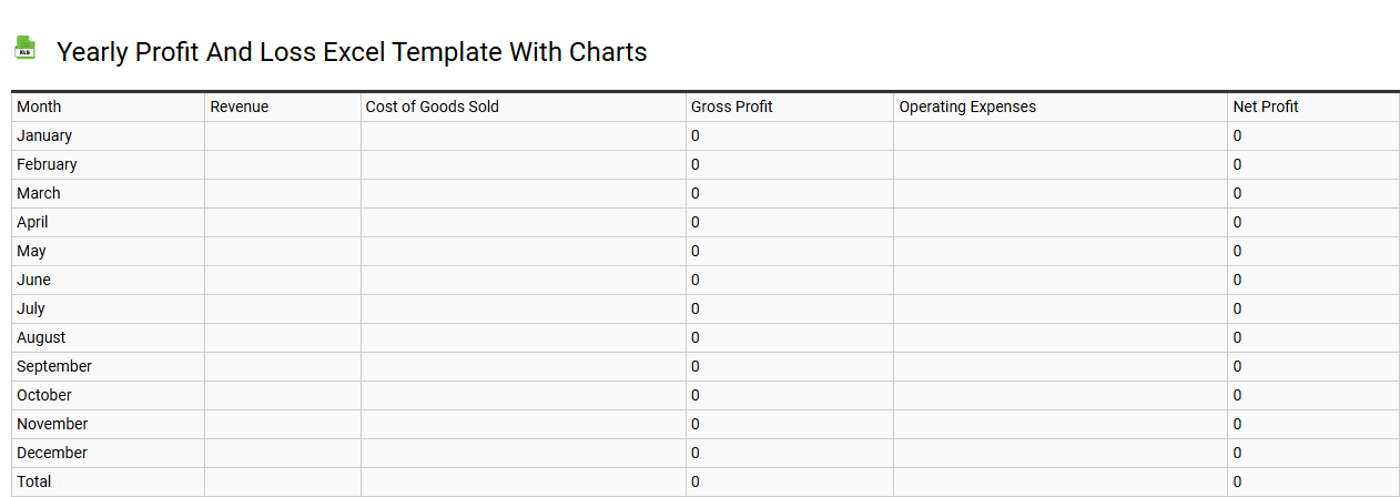 Yearly profit and loss Excel template with charts