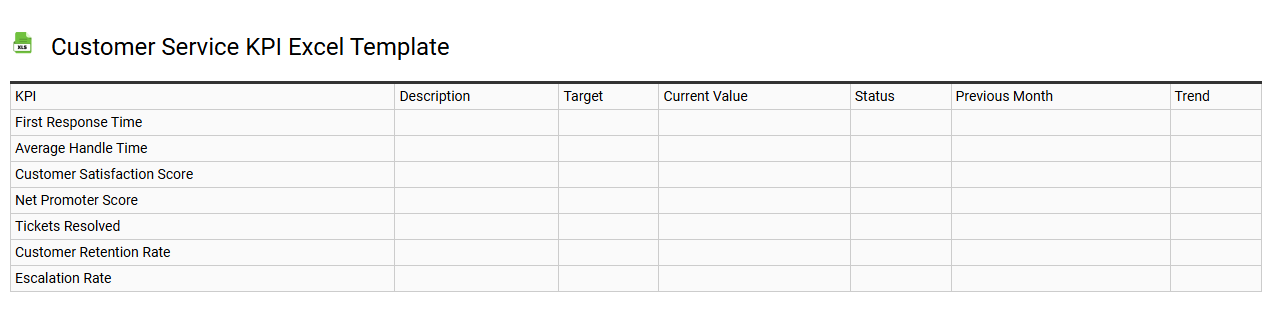 Customer service KPI Excel template