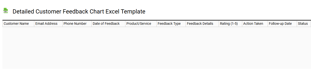 Detailed customer feedback chart Excel template