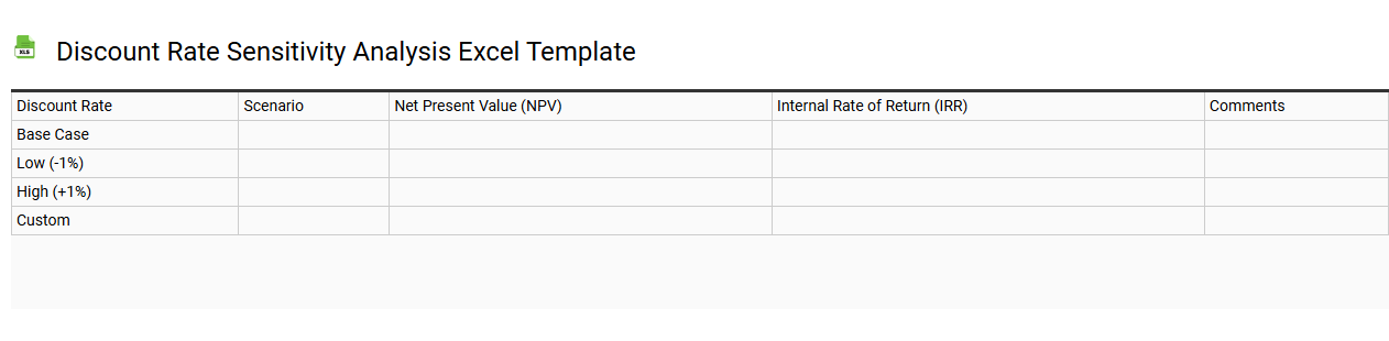 Discount rate sensitivity analysis Excel template