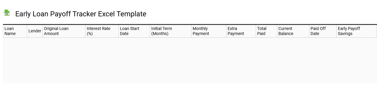 Early loan payoff tracker Excel template