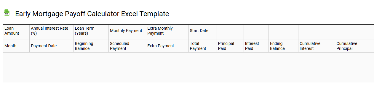 Early mortgage payoff calculator Excel template