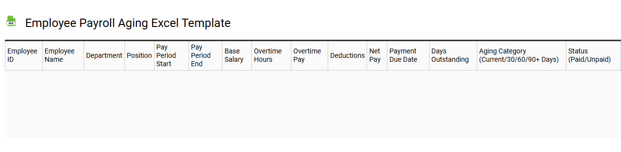 Employee payroll aging Excel template