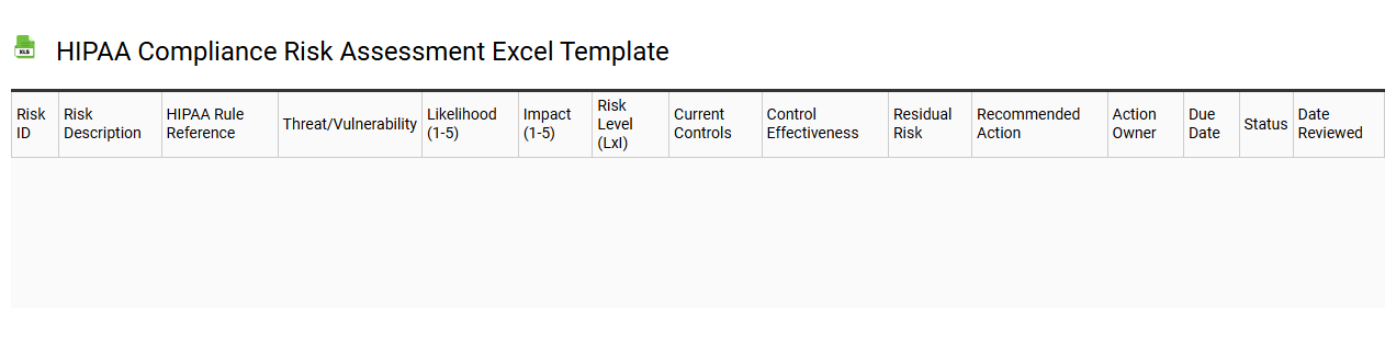 HIPAA compliance risk assessment Excel template