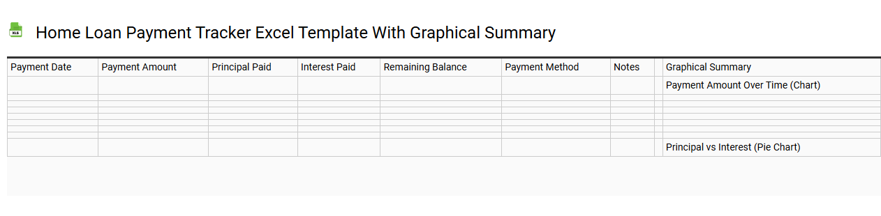 Home loan payment tracker Excel template with graphical summary
