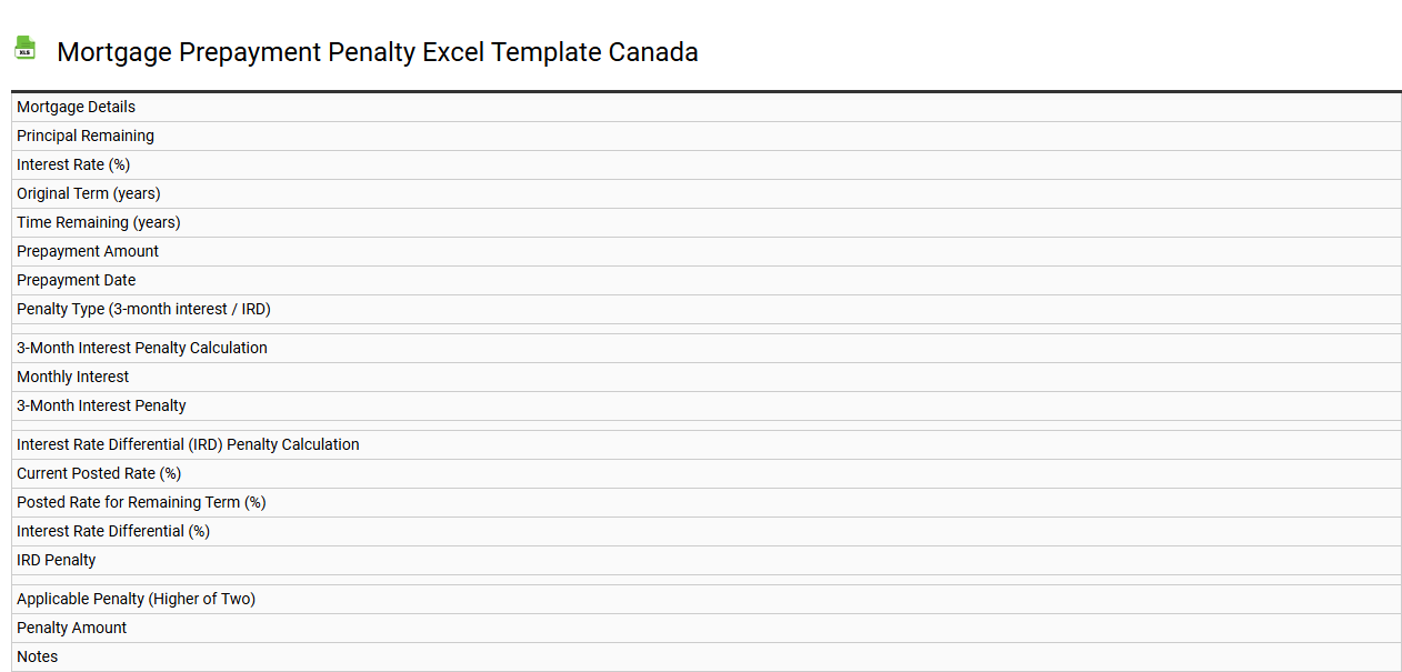Mortgage prepayment penalty Excel template Canada