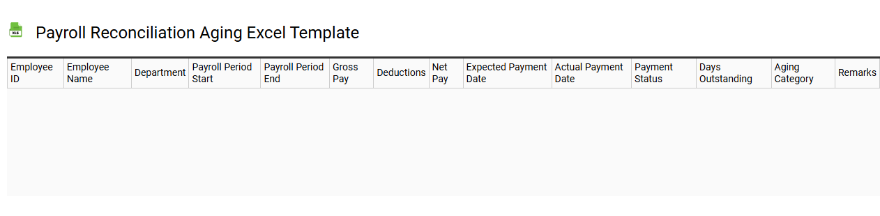 Payroll reconciliation aging Excel template