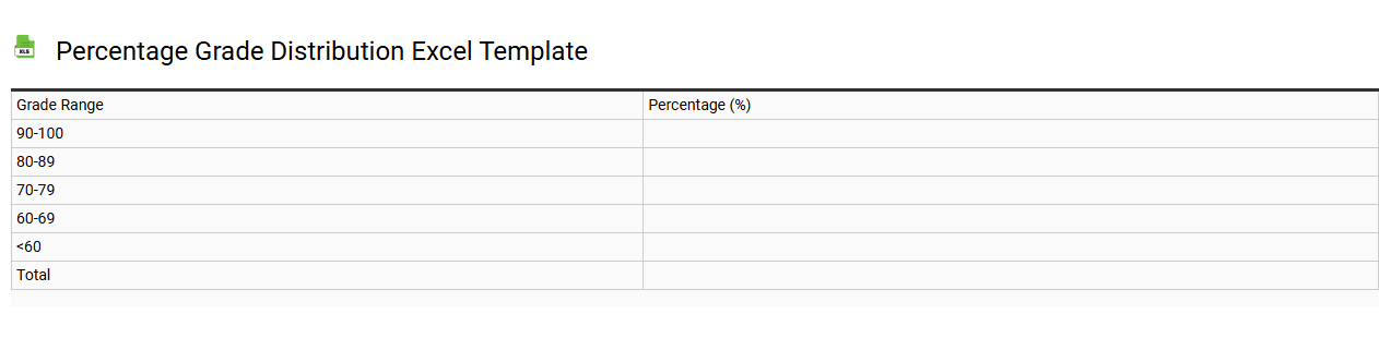 Percentage grade distribution Excel template