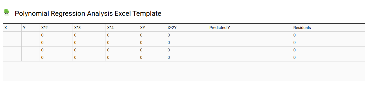 Polynomial regression analysis Excel template