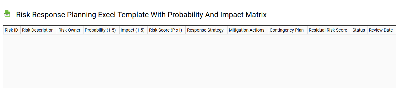 Risk response planning Excel template with probability and impact matrix