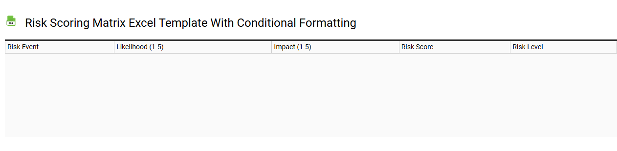 Risk scoring matrix Excel template with conditional formatting