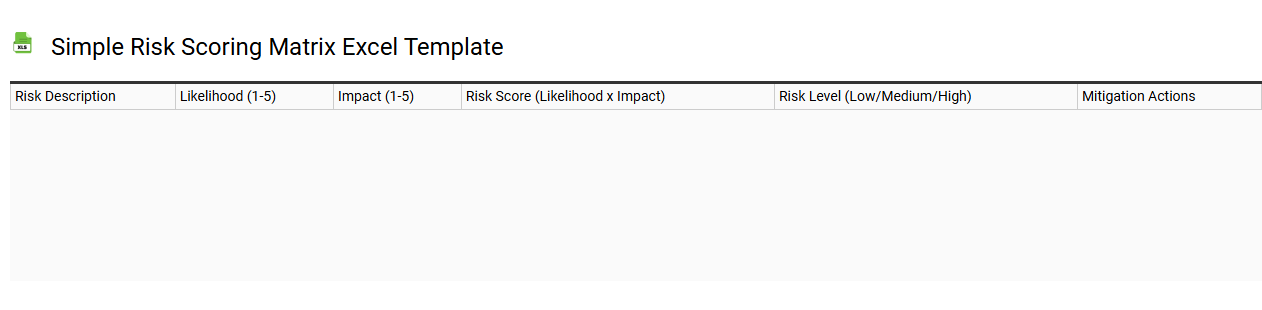 Simple risk scoring matrix Excel template