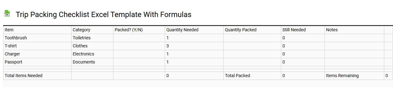 Trip packing checklist Excel template with formulas
