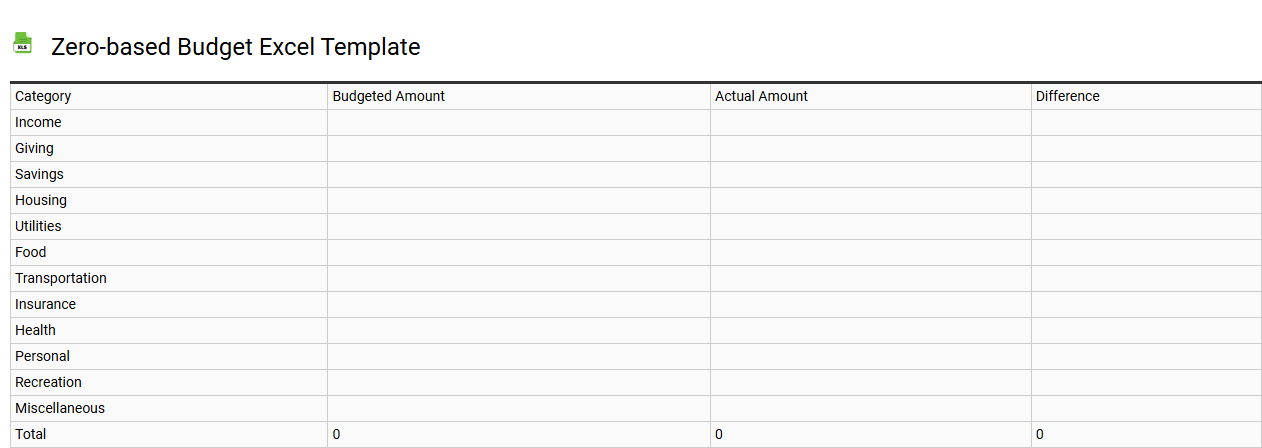 Zero-based budget Excel template