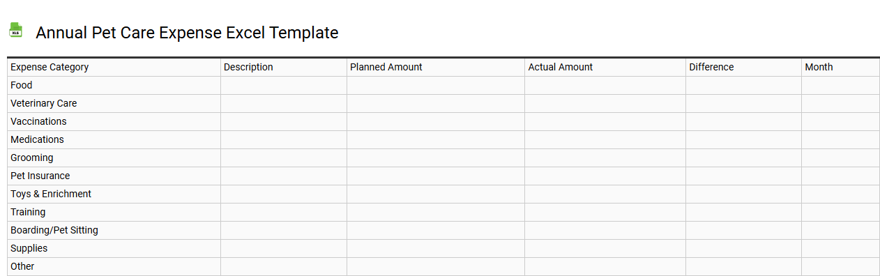 Annual pet care expense Excel template