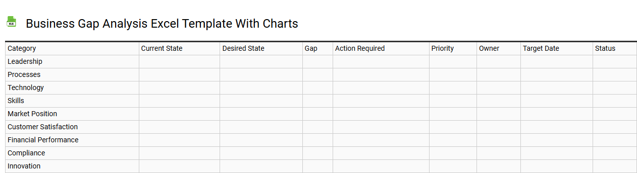 Business gap analysis Excel template with charts