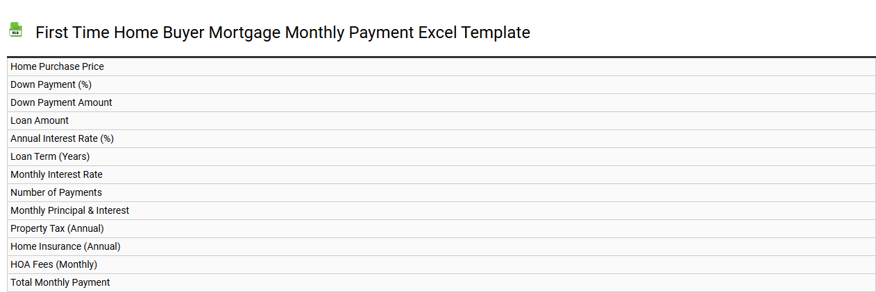 First time home buyer mortgage monthly payment Excel template