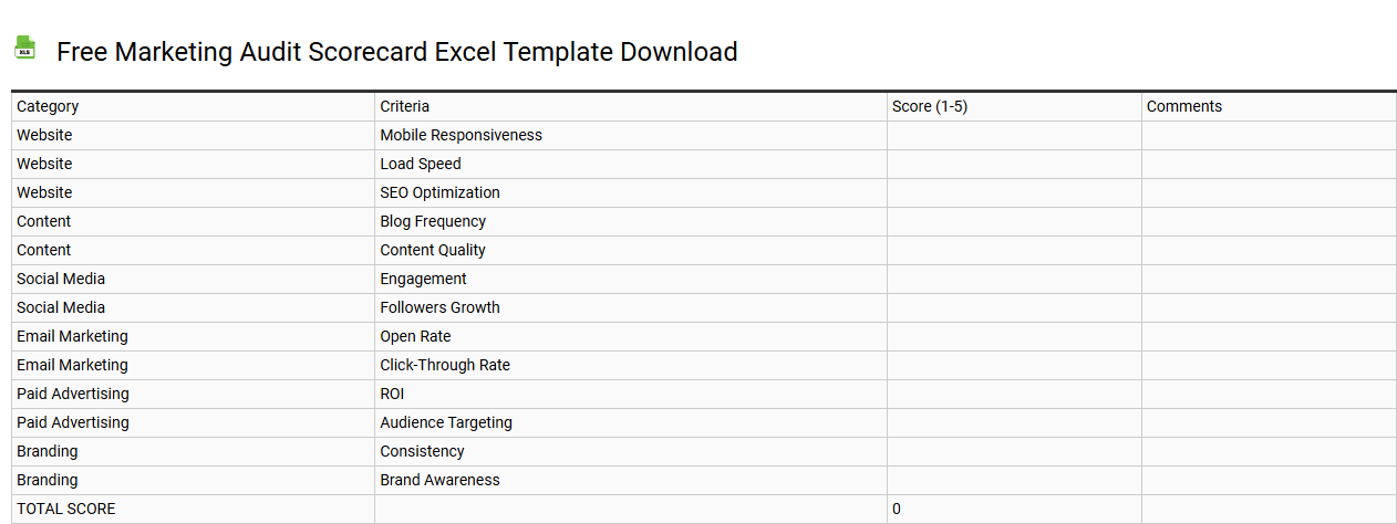 Free marketing audit scorecard Excel template download