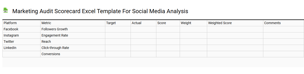 Marketing audit scorecard Excel template for social media analysis