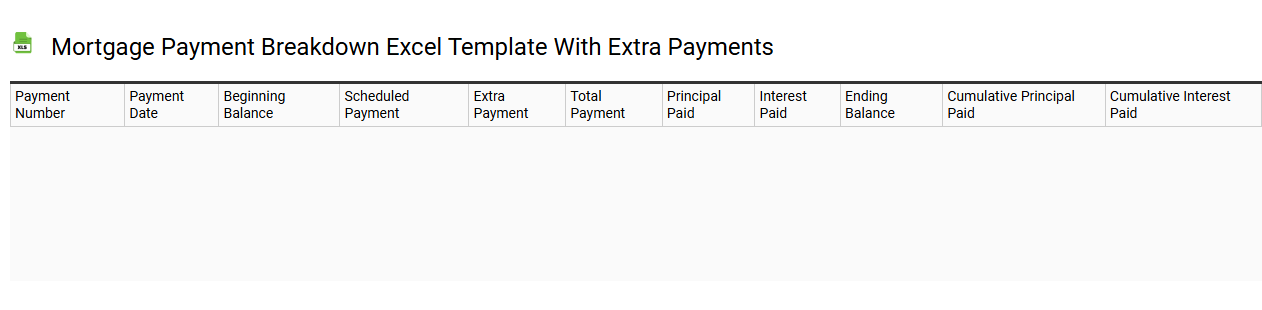 Mortgage payment breakdown Excel template with extra payments