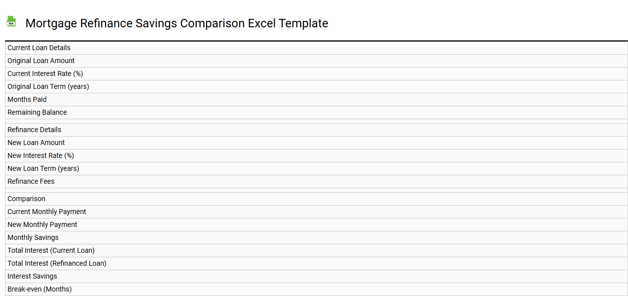 Mortgage refinance savings comparison Excel template