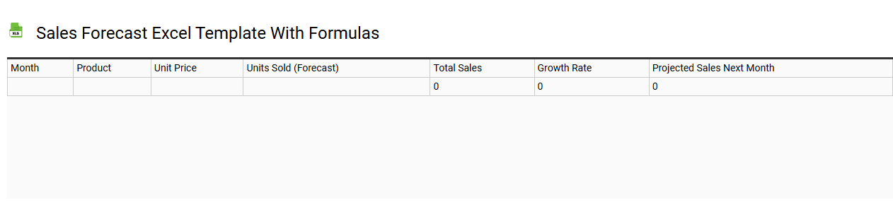 Sales forecast Excel template with formulas