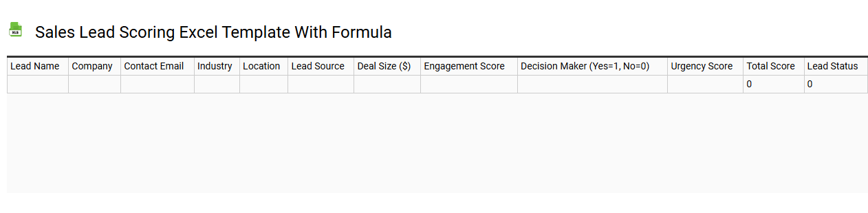 Sales lead scoring Excel template with formula