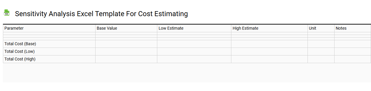 Sensitivity analysis Excel template for cost estimating