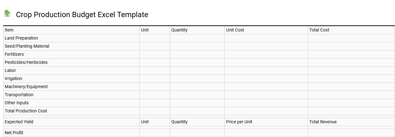 Crop production budget Excel template