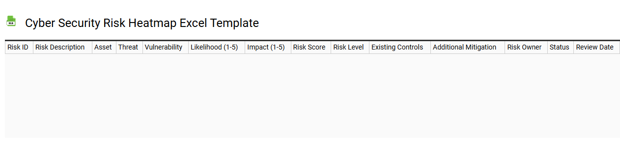 Cyber security risk heatmap Excel template