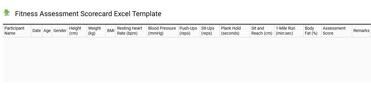 Fitness assessment scorecard Excel template