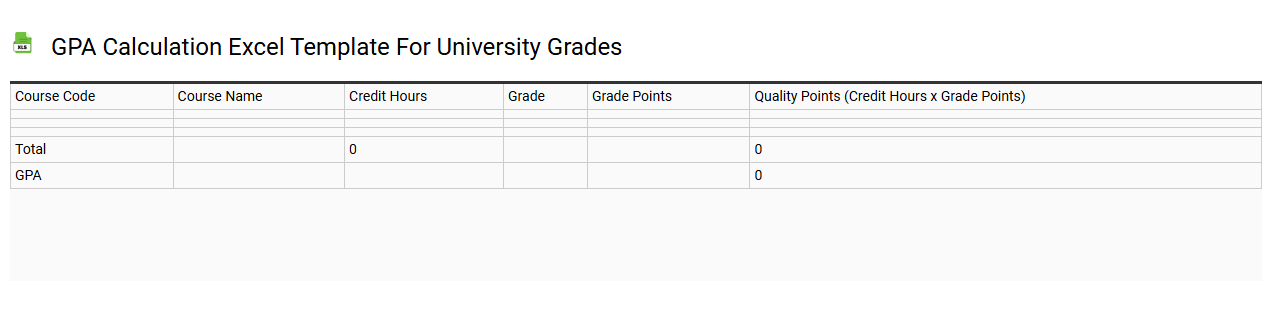GPA calculation Excel template for university grades