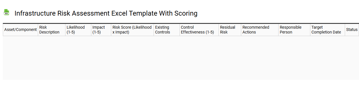 Infrastructure risk assessment Excel template with scoring