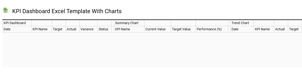 KPI dashboard Excel template with charts