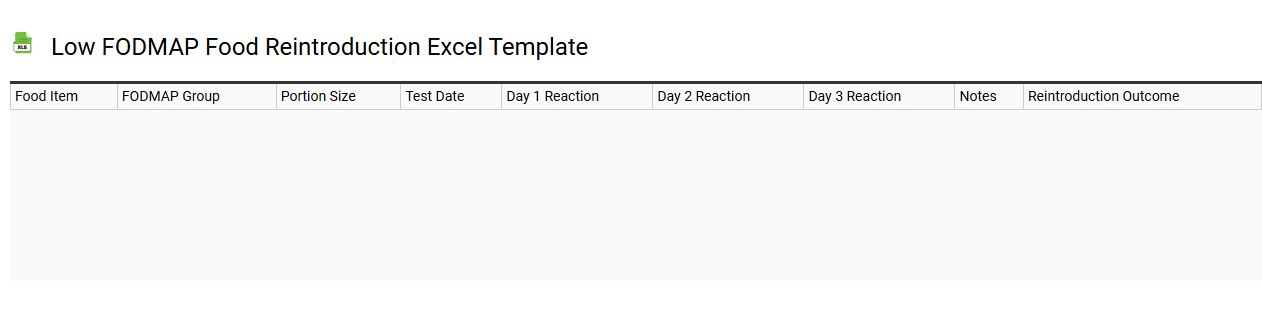 Low FODMAP food reintroduction Excel template