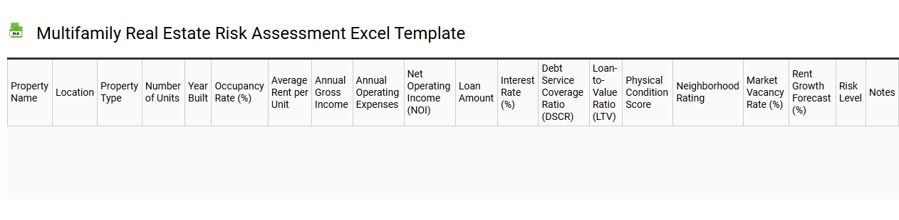 Multifamily real estate risk assessment Excel template