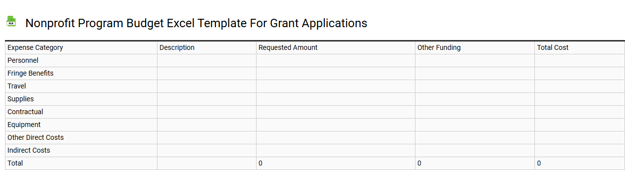 Nonprofit program budget Excel template for grant applications