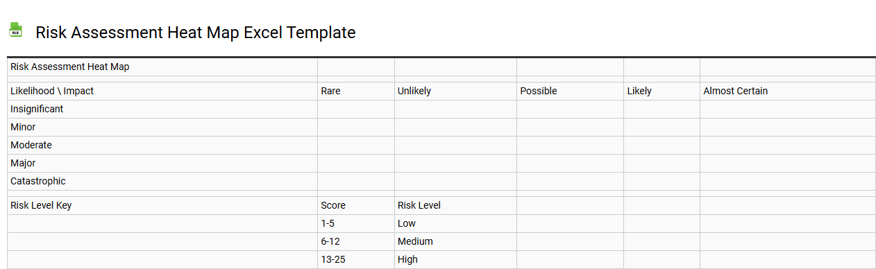 Risk assessment heat map Excel template