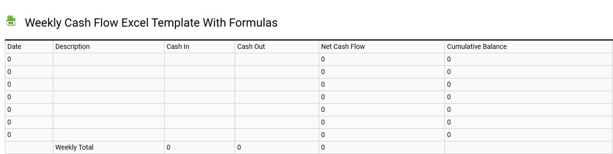 Weekly cash flow Excel template with formulas