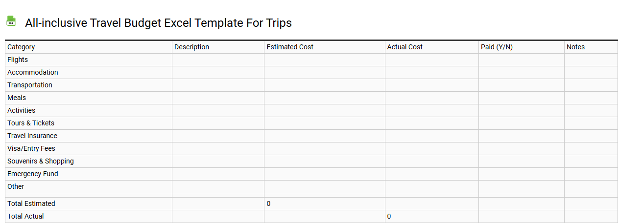 All-inclusive travel budget Excel template for trips