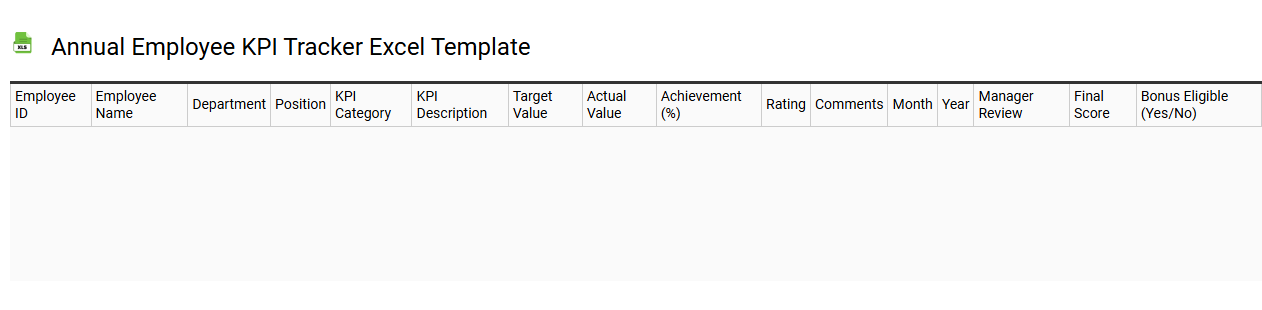 Annual employee KPI tracker Excel template